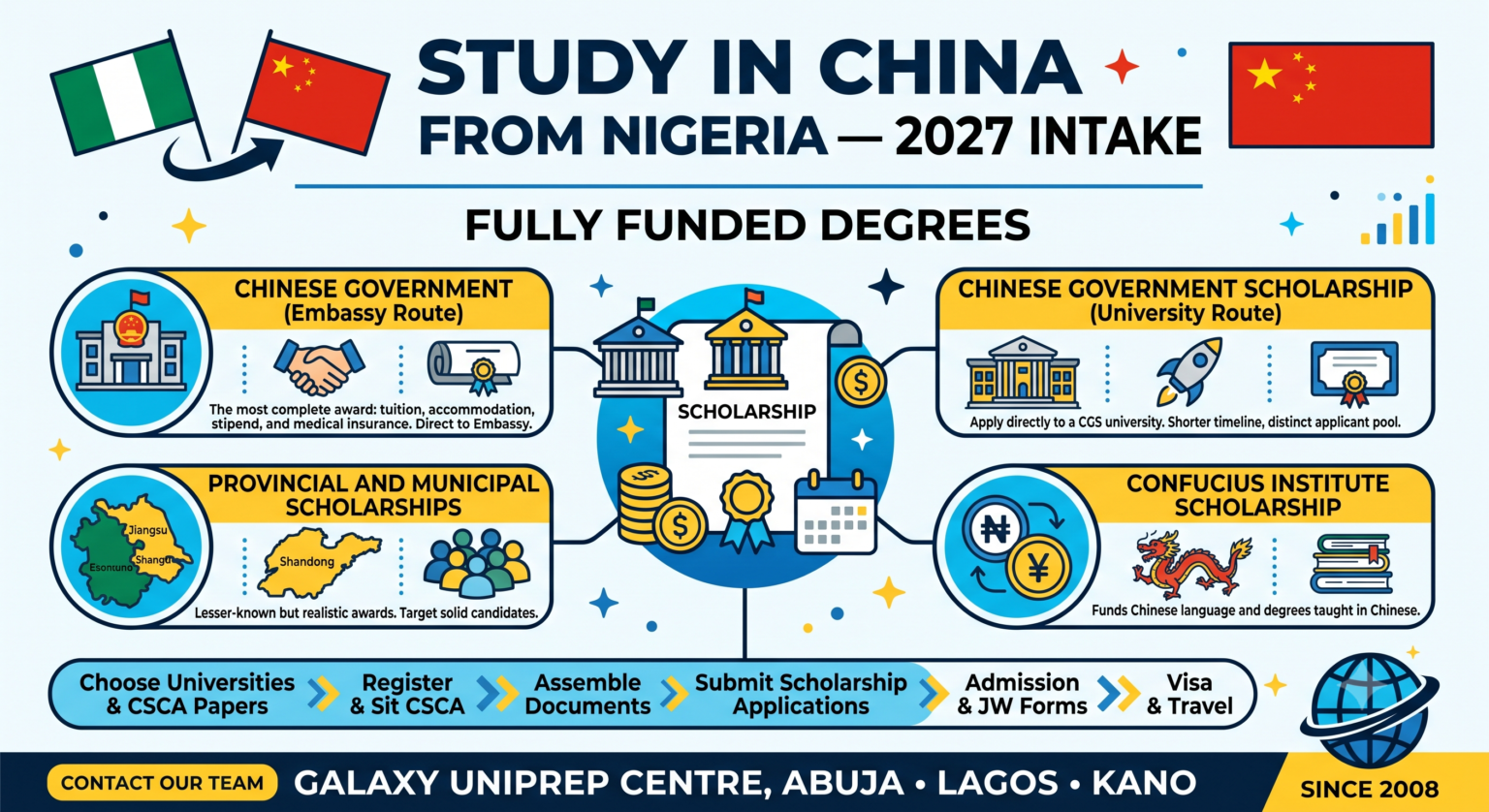 Study in China from Nigeria — scholarship and application guide by Galaxy Uniprep Centre